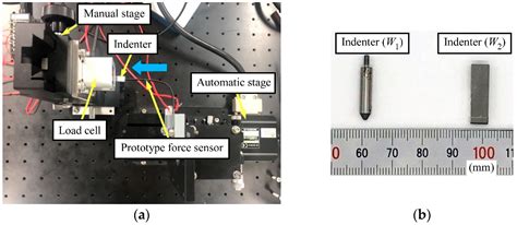 Variable-Sensitivity Force Sensor Based on Structural Modification