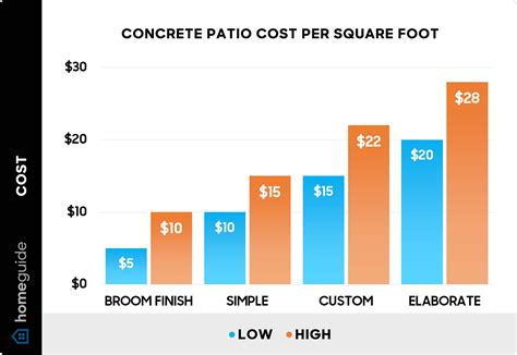 Concrete Patio Prices at Felipa Hunter blog