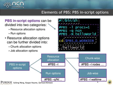 Image result for PBS Script