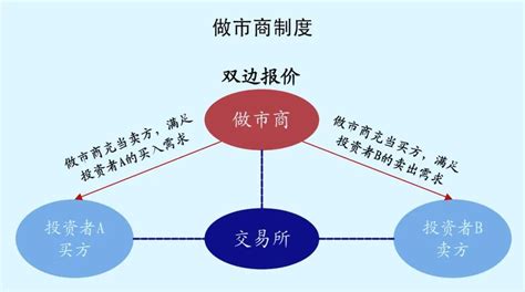 市调报告市场调研调查问卷简洁PPT模板下载_红动中国