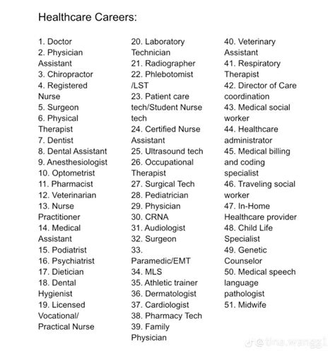 Healthcare Careers List