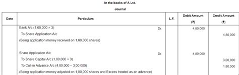 Accounting for Share Capital (Part - 5) - Accountancy Class 12 - Commerce
