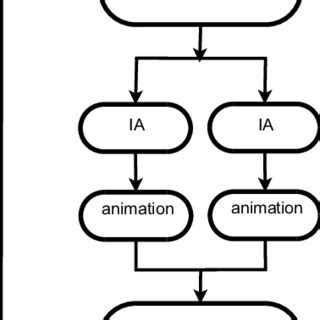 Image result for Kera Data-Parallel vs Model Parallel
