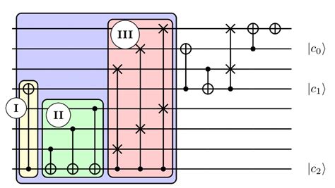 Image result for Quantum Binary Code