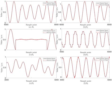 Improved Hadamard Decomposition and Its Application in Data Compression ...