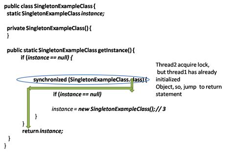 Java Singleton Pattern Example 的图像结果