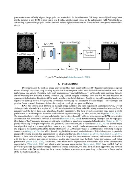 Image result for Deep Learning Algorithms in Medical Image Analysis
