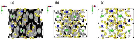 Li4Ln[PS4]2Cl: Chloride-Containing Lithium Thiophosphates with ...