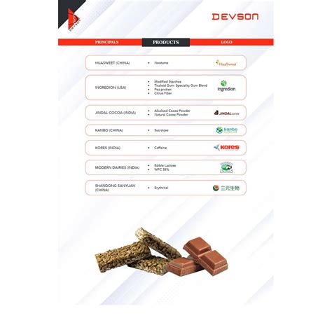 Natural Sweetner - Artificial Sweetner, Acesulfame-K and Aspartame