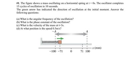 Oscillating Spring with Mass Problem 的图像结果