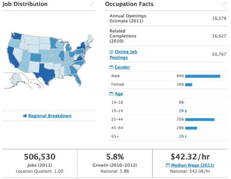 Image result for Computer Engineering Growth