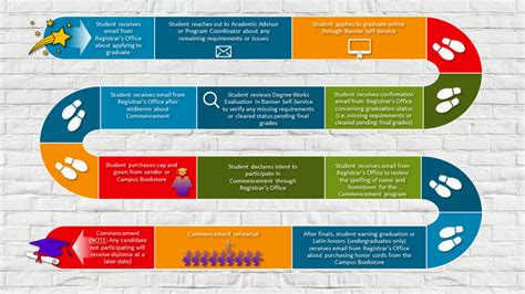 Graduation Process 的图像结果