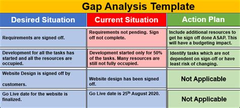 Gap Analysis Template – ITSM Docs - ITSM Documents & Templates