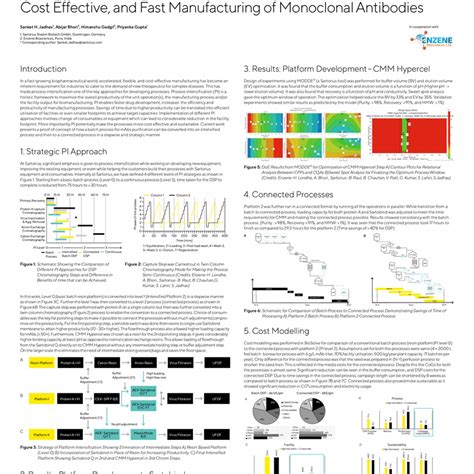 Poster: Proof of Concept for MAbs Purification: From Batch to ...