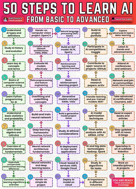 15.ai Tutorial 的图像结果