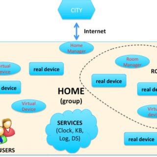 Image result for Automation Integrations