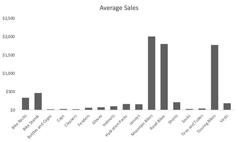 Image result for Visualize the Data Using Basic Functions in Excel