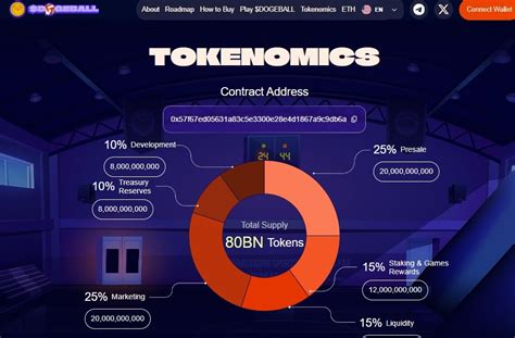 Best Crypto Presales में DOGEBALL, Frog INU, Pepe Dollar आगे