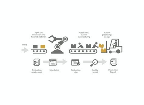 Material Handling Solutions - Opti Store - SLTL Group™