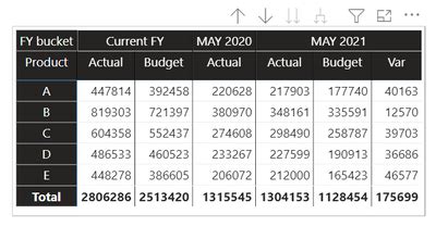 Solved: hiding columns in Matrix - Microsoft Fabric Community