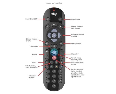 Image result for Identifying Remote Control