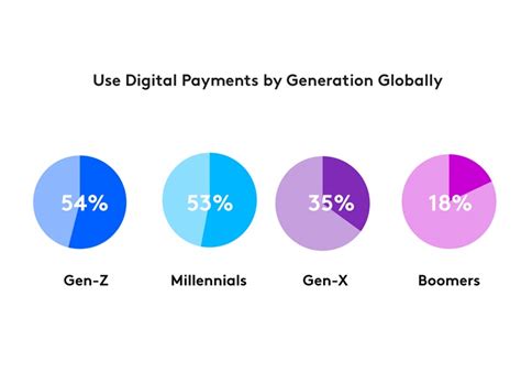 Tapping into Modern Payments: The Expanding Digital Payment Market