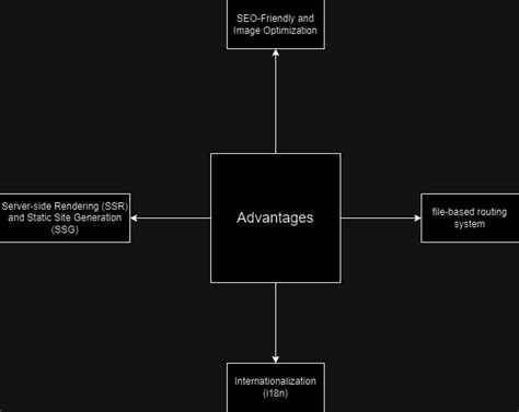 Image result for JavaScript Next Element
