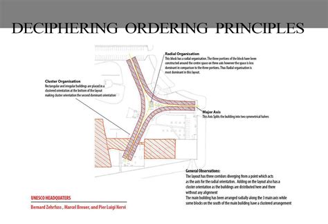 UIR20062 | CEPT - Portfolio