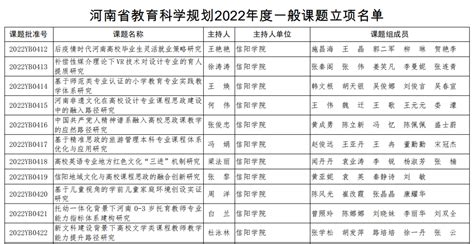 信阳学院14项课题获批2021年河南省高校省级大学生创新创业训练计划项目立项