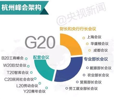 现场播报|G20杭州峰会三大财经看点-搜狐