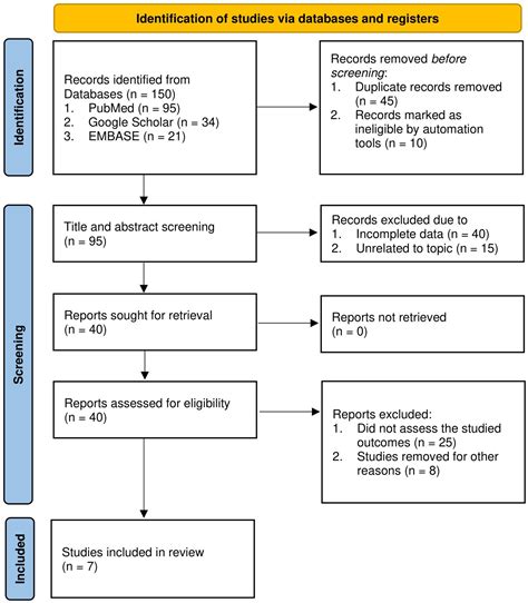 Metformin and Risk of New-Onset Atrial Fibrillation in Type 2 Diabetes ...