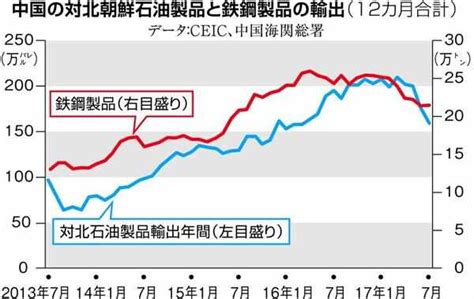 【田村秀男のお金は知っている】国連制裁強化にだまされるな 習政権の策謀に引っかかった米国、幻想から抜け出せない理由 - 産経ニュース