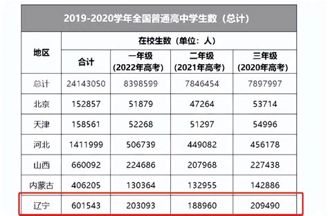 图表：2020年高考报名人数1071万将设考场40万个_图解图表_中国政府网