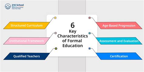 What is Formal Education: Characteristics, Types and Structure!