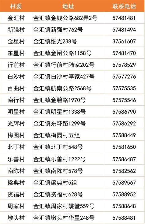 虹口区北外滩街道居委会一览表(地址+电话) - 上海慢慢看