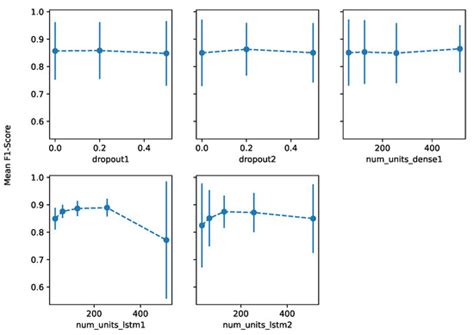Comparing Human Activity Recognition Models Based on Complexity and ...