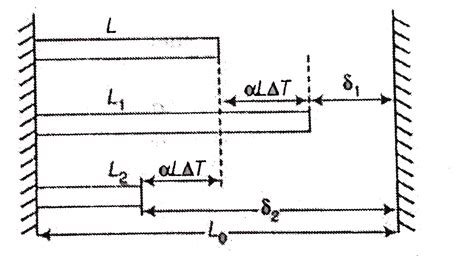 A steel rod with a cross-sectional area of `150 mm^(2)` is stretched ...