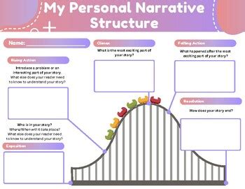 Image result for Personal Narrative Layout
