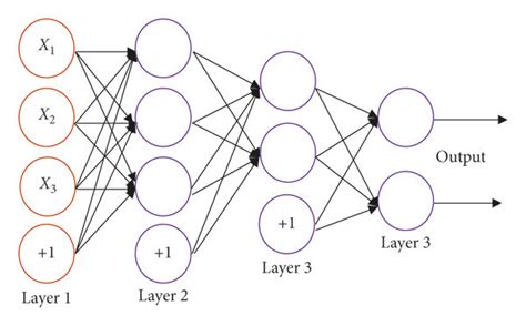 Multilayer Neural Network 的图像结果