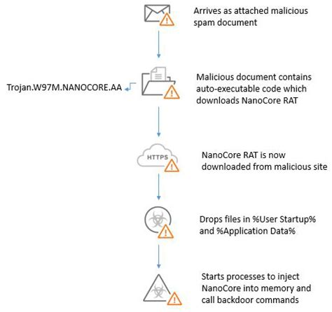 NanoCore Setup 的图像结果