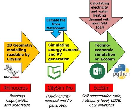 Graphical Workflow 的图像结果