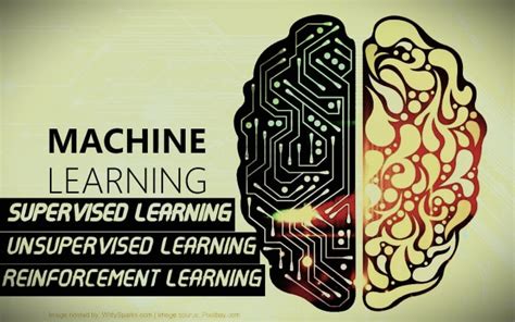 Python Machine Learning Projects 的图像结果