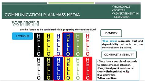 Service Operations Management of RTO Ahmedabad | CEPT - Portfolio