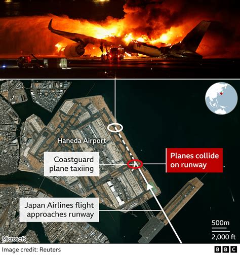 Japan Airlines: Hundreds survive after plane bursts into flames on Tokyo runway - BBC News