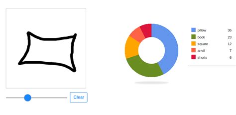 Image result for Browser Drawing