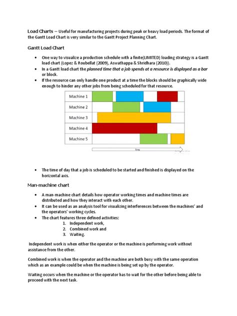 Image result for Project Manager Load Chart