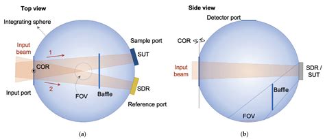 Reflectometers for Absolute and Relative Reflectance Measurements in ...