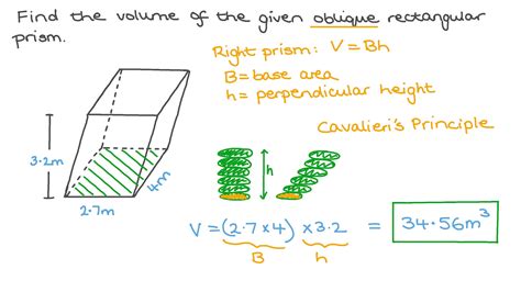Image result for Rectangular Solid Volume Formula