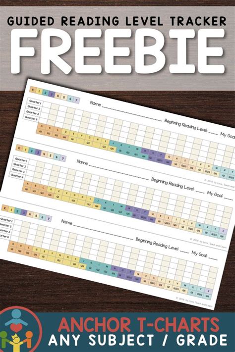 Image result for Leveling Guide Reading