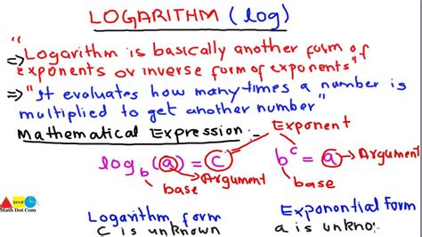 Image result for What Is a Logarithm